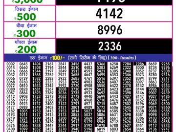 Dear Lottery Chart 2024