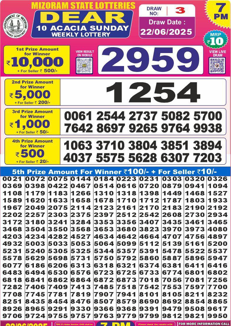 Dear Lottery Chart 2024