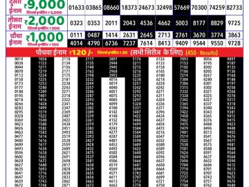 Dear Lottery Chart 2024