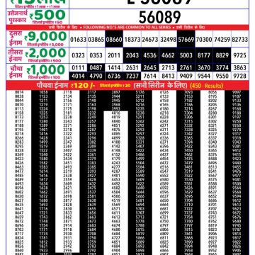 Dear Lottery Chart 2024
