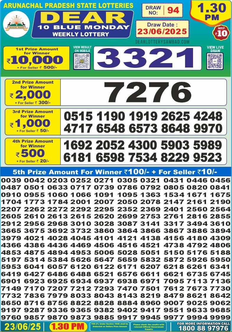 Dear Lottery Chart 2024