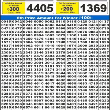 Dear Lottery Chart 2024
