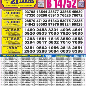 Dear Lottery Chart 2024