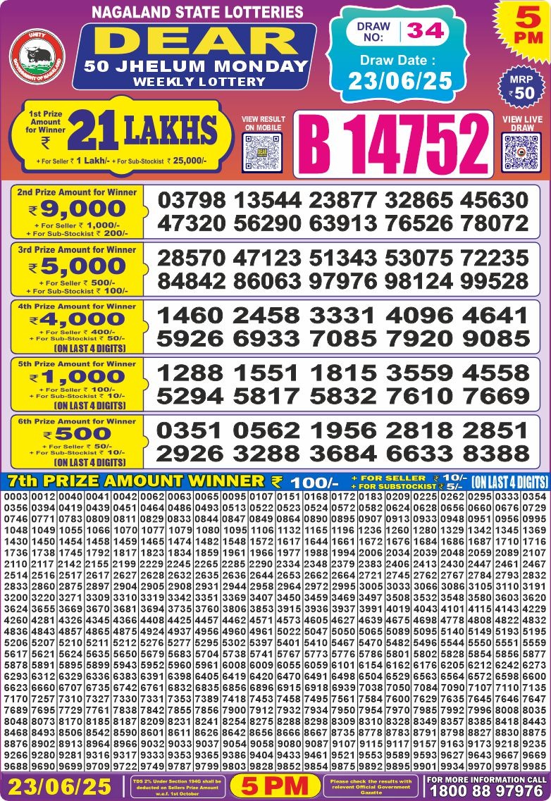 Dear Lottery Chart 2024