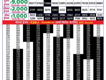 Dear Lottery Chart 2024