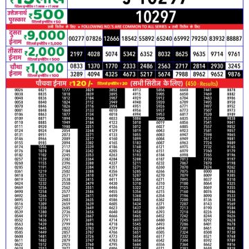 Dear Lottery Chart 2024