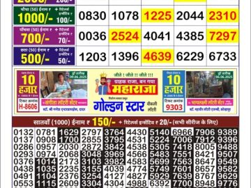Dear Lottery Chart 2024