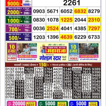 Dear Lottery Chart 2024