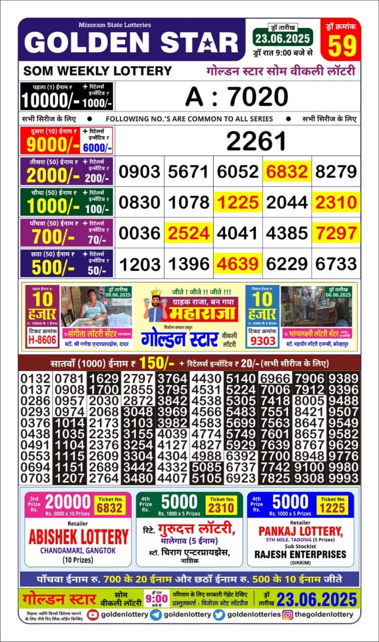 Dear Lottery Chart 2024