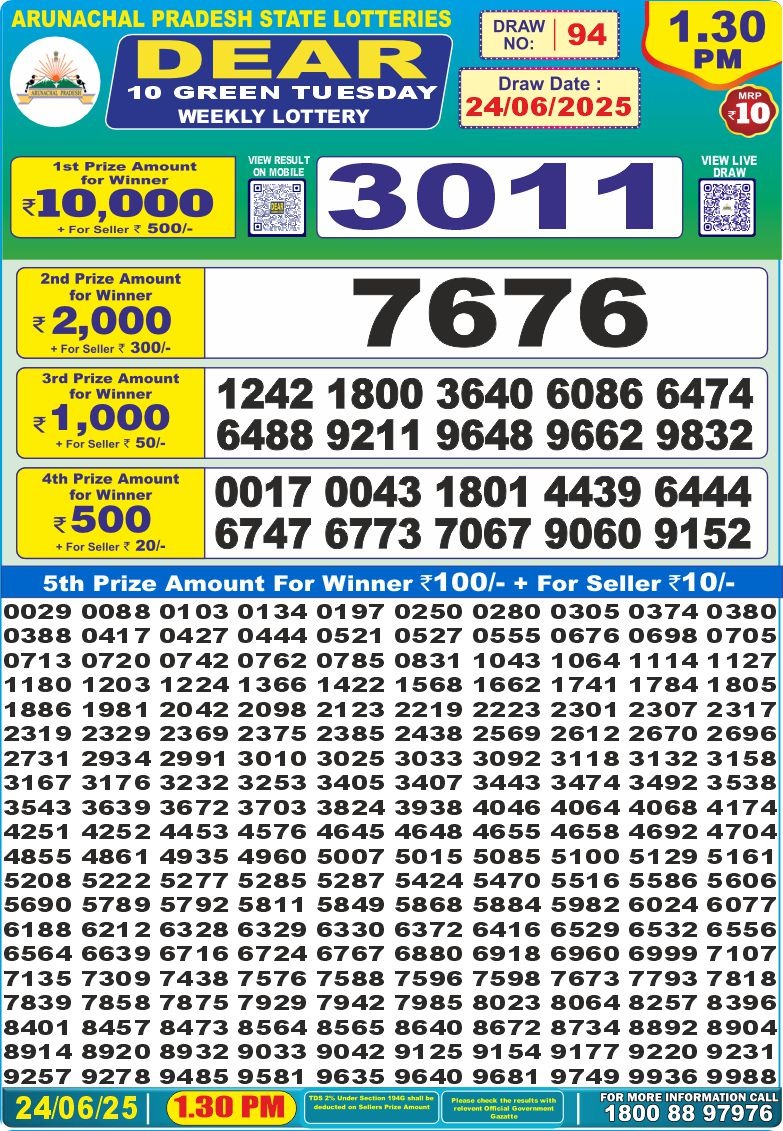 Dear Lottery Chart 2024