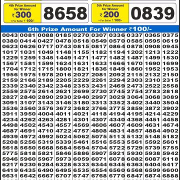 Dear Lottery Chart 2024