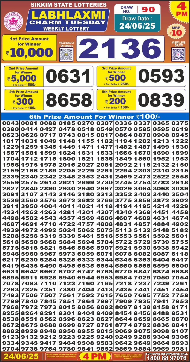 Dear Lottery Chart 2024