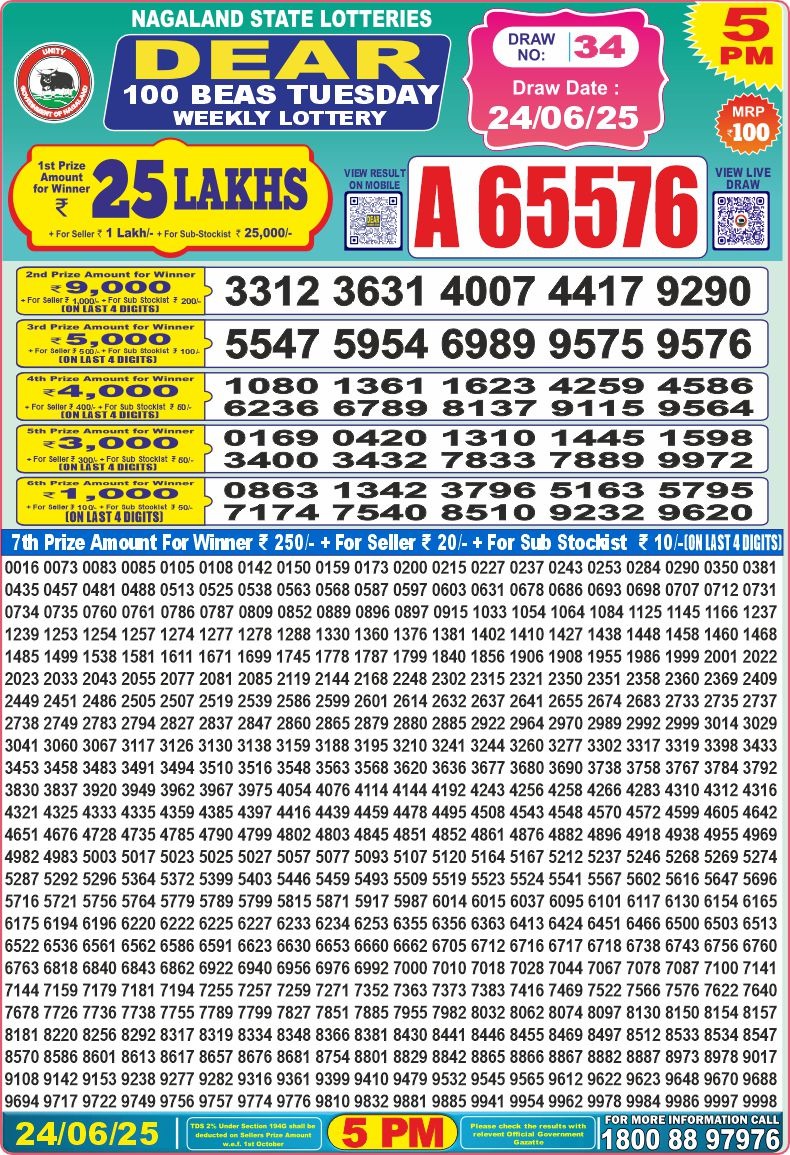 Dear Lottery Chart 2024