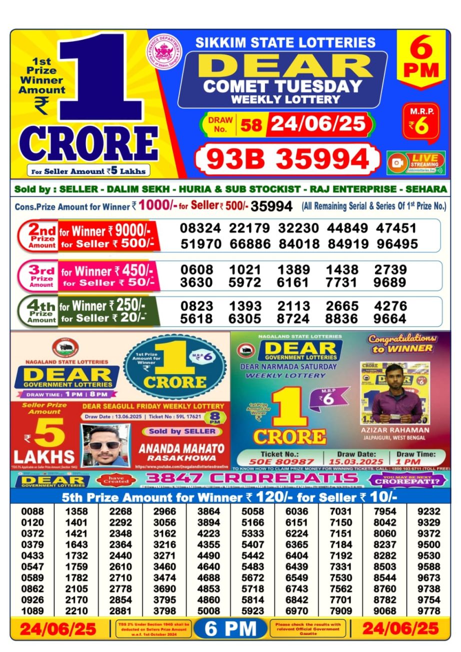 Dear Lottery Chart 2024
