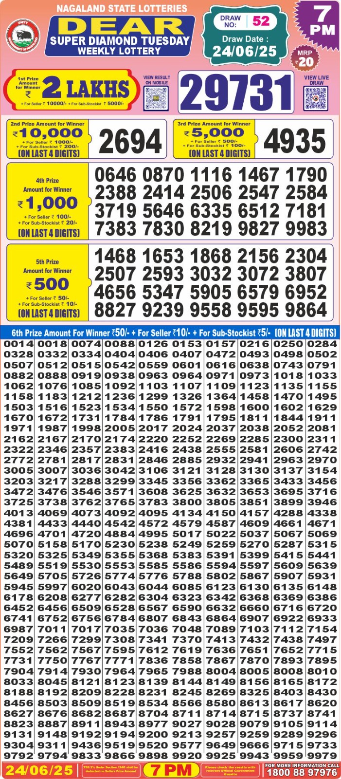 Dear Lottery Chart 2024