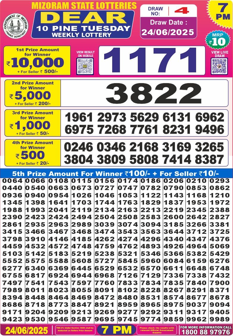 Dear Lottery Chart 2024
