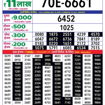 Dear Lottery Chart 2024