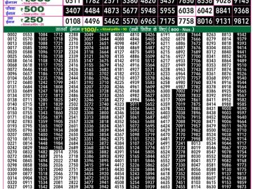 Dear Lottery Chart 2024