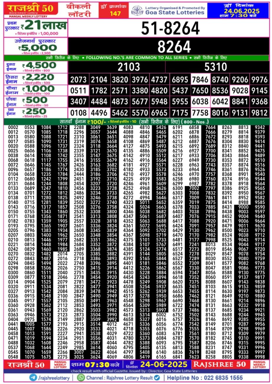 Dear Lottery Chart 2024