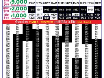 Dear Lottery Chart 2024