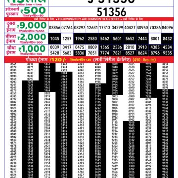 Dear Lottery Chart 2024