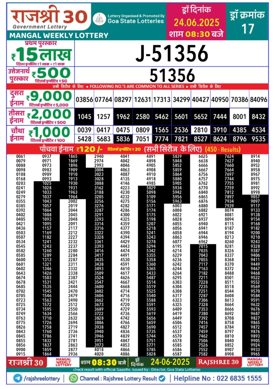 Dear Lottery Chart 2024