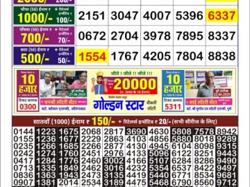 Dear Lottery Chart 2024