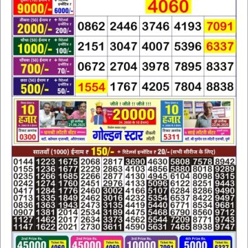 Dear Lottery Chart 2024
