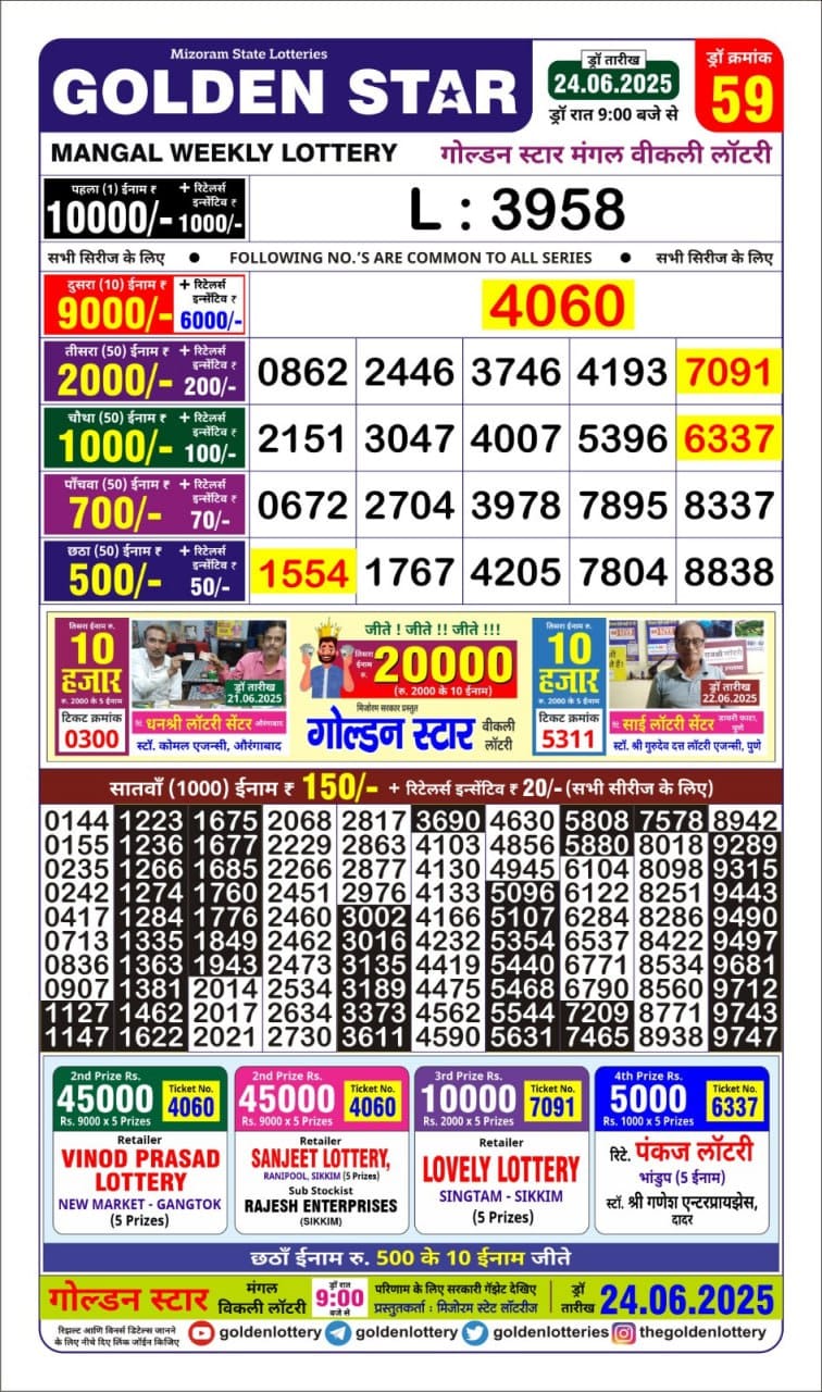Dear Lottery Chart 2024