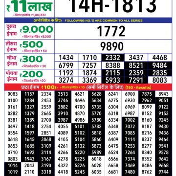 Dear Lottery Chart 2024