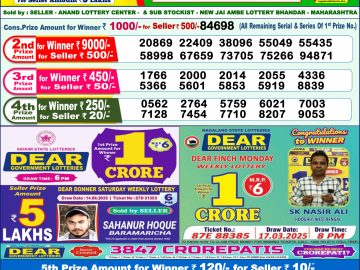 Dear Lottery Chart 2024