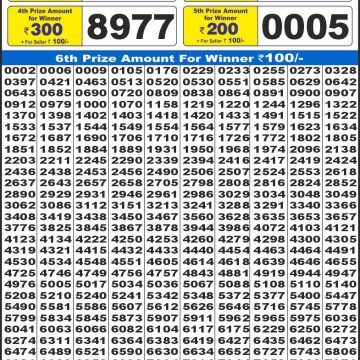 Dear Lottery Chart 2024