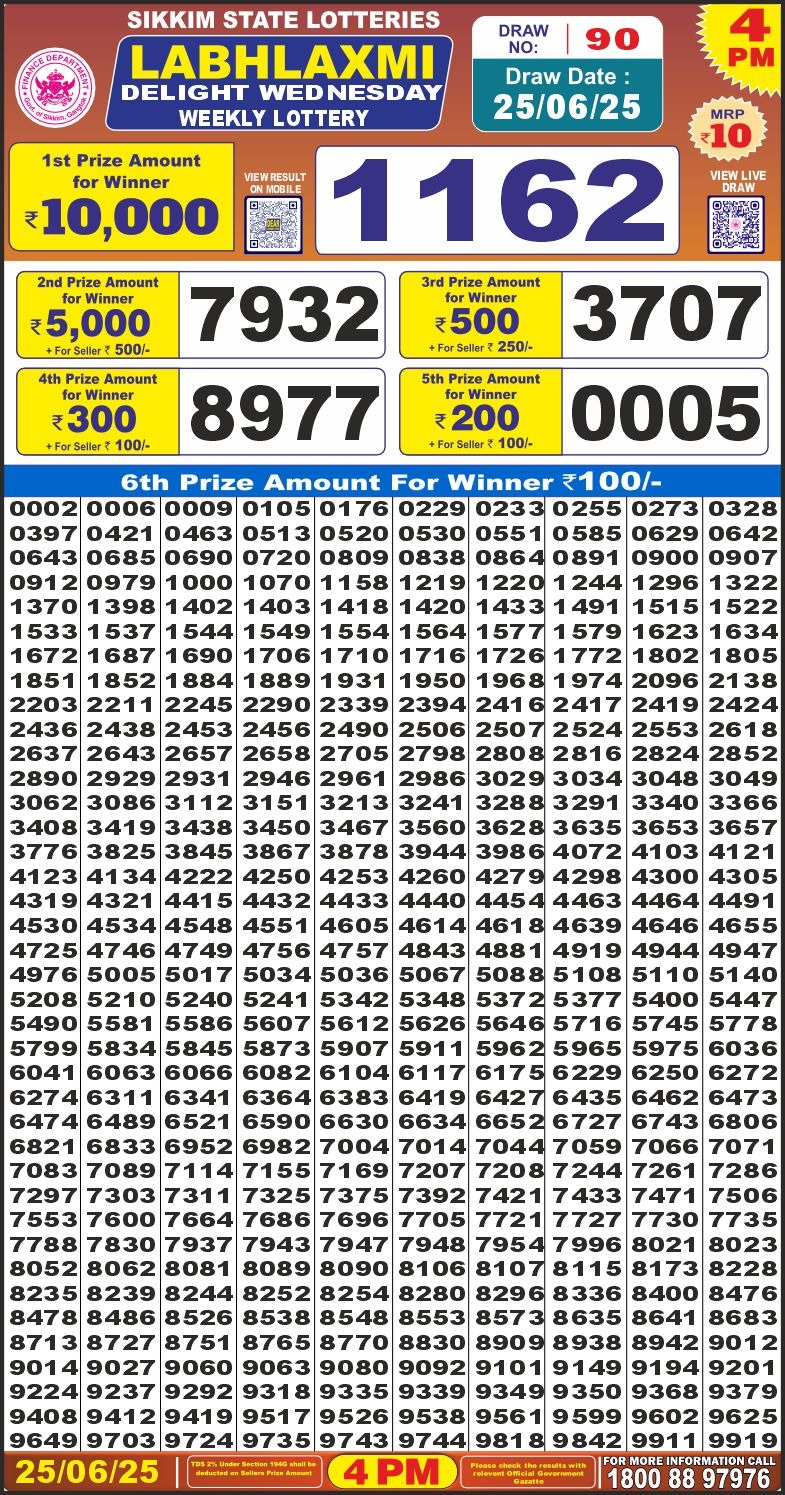 Dear Lottery Chart 2024
