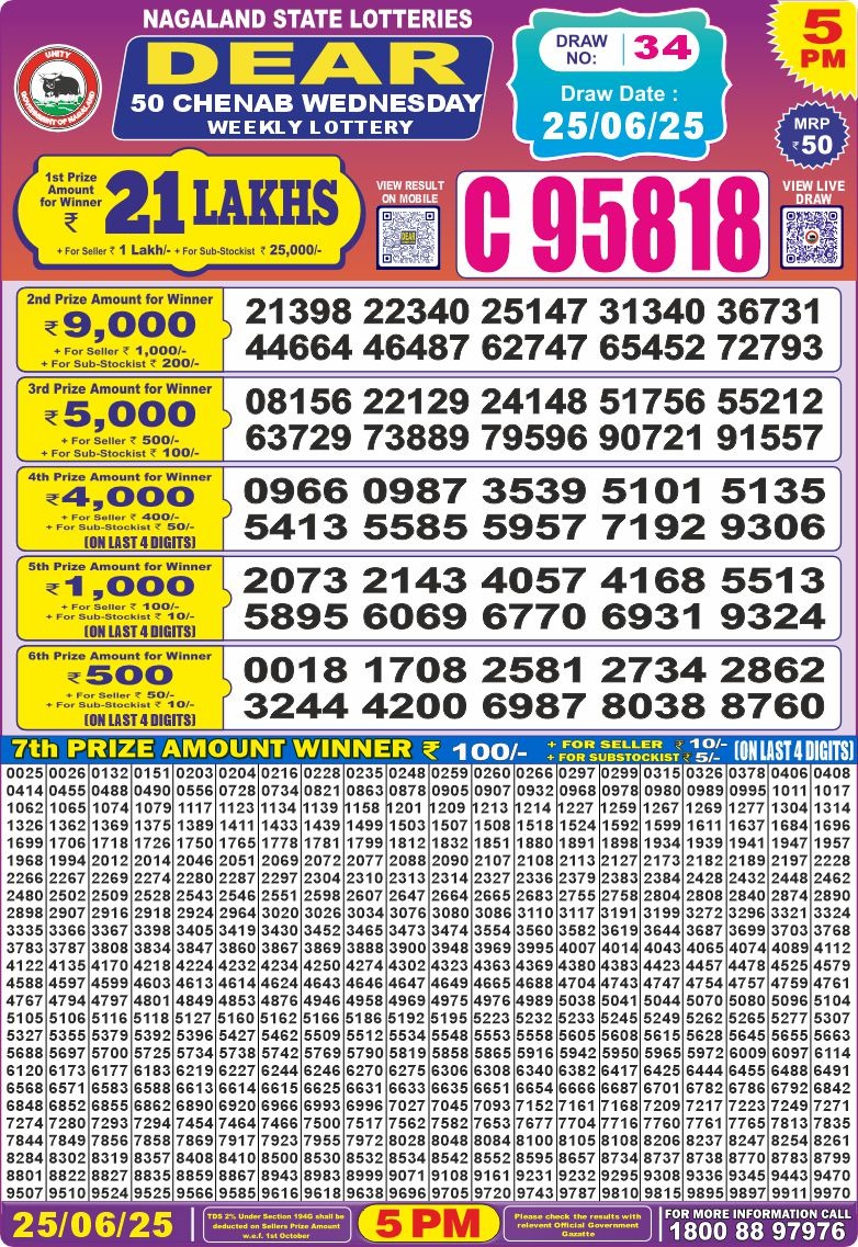 Dear Lottery Chart 2024