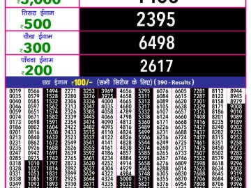 Dear Lottery Chart 2024