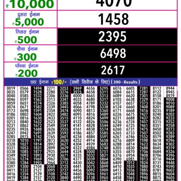 Dear Lottery Chart 2024