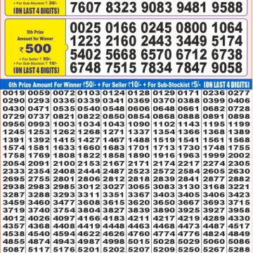 Dear Lottery Chart 2024