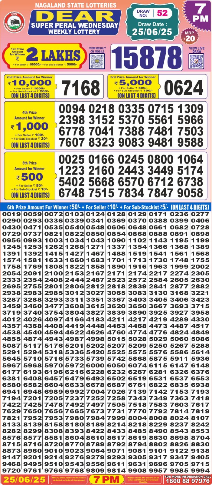 Dear Lottery Chart 2024