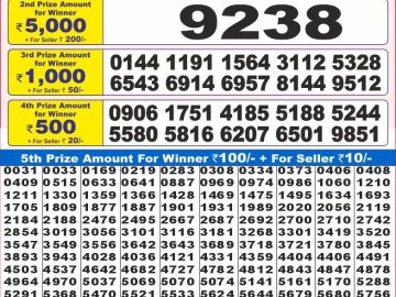 Dear Lottery Chart 2024