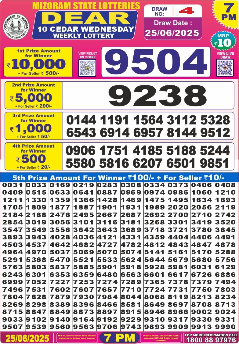 Dear Lottery Chart 2024