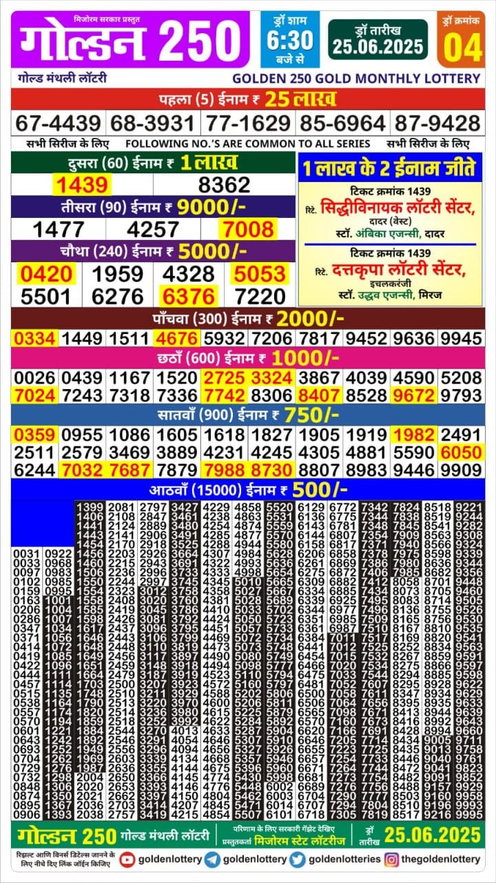 Dear Lottery Chart 2024
