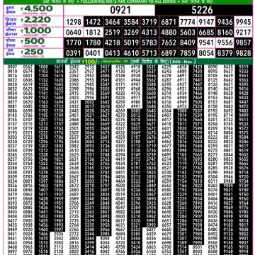 Dear Lottery Chart 2024