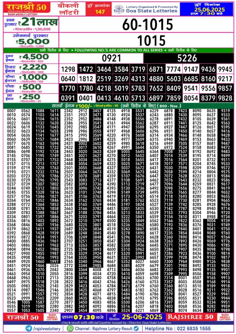 Dear Lottery Chart 2024