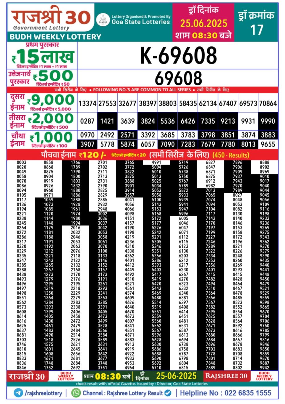 Dear Lottery Chart 2024
