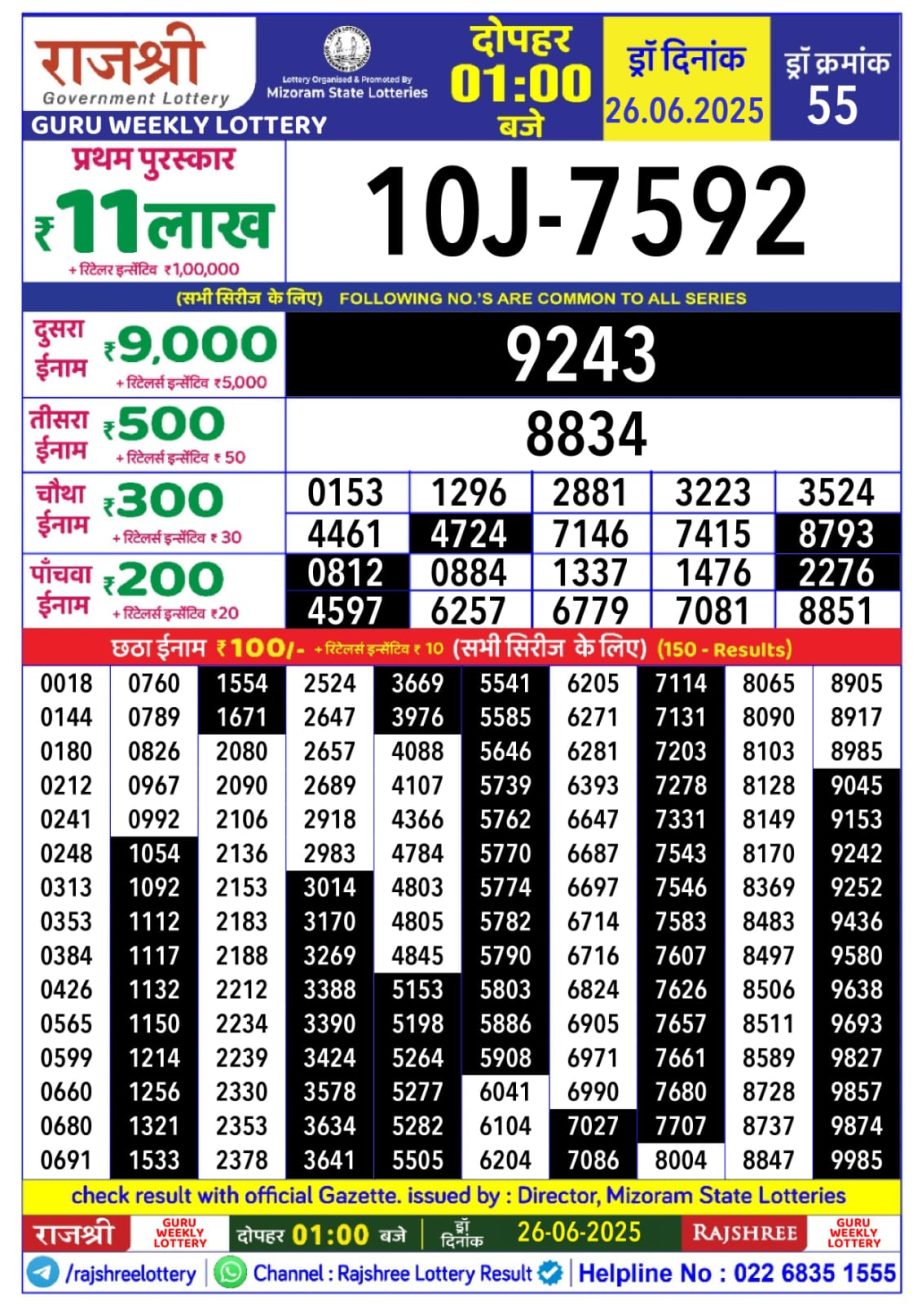 Dear Lottery Chart 2024
