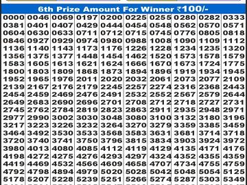 Dear Lottery Chart 2024
