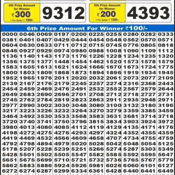 Dear Lottery Chart 2024