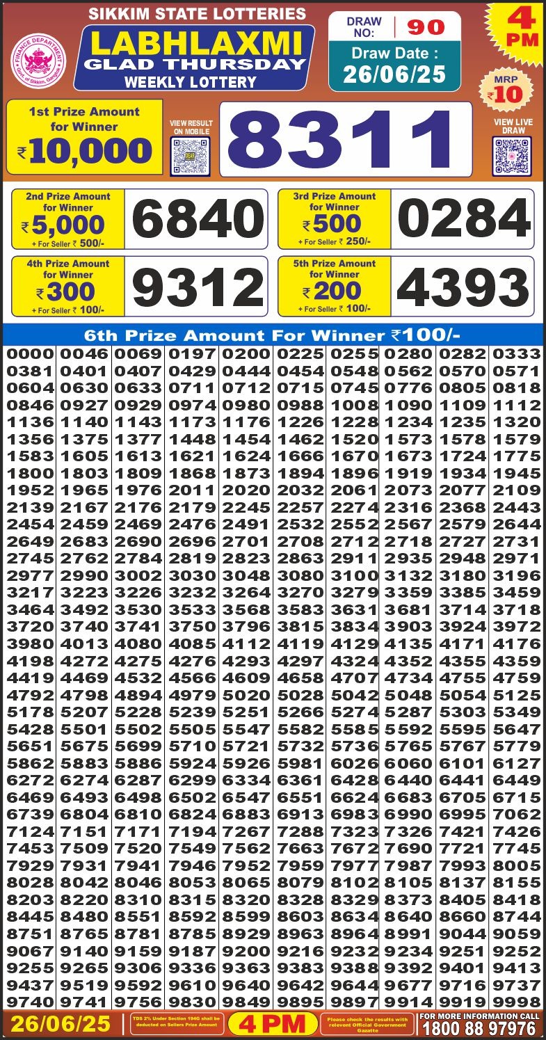 Dear Lottery Chart 2024
