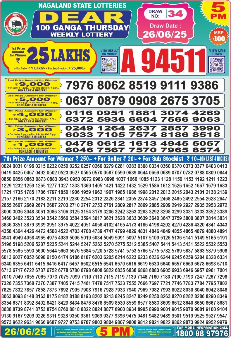 Dear Lottery Chart 2024