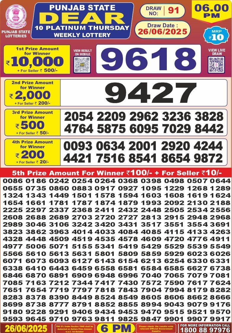 Dear Lottery Chart 2024